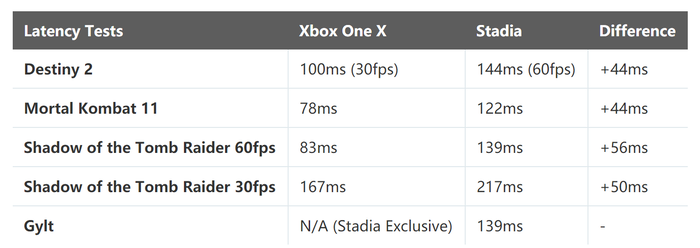 云游戏的延迟大