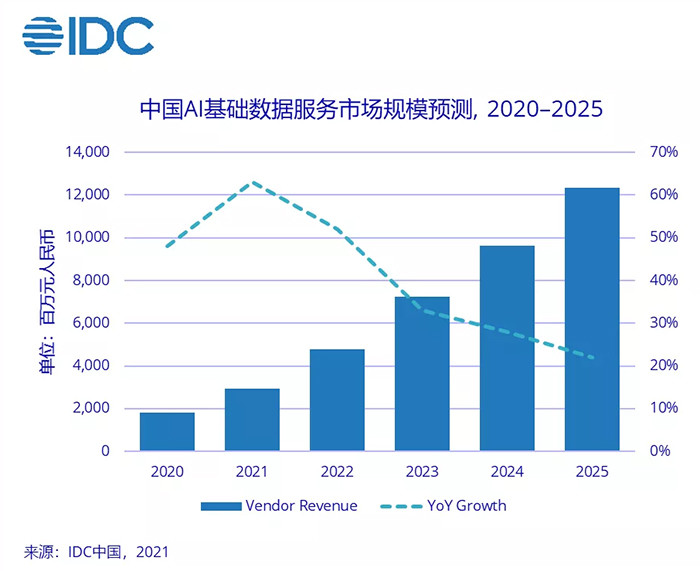 2020年到2025年行情预测